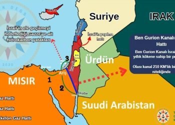 BEN GURİON KANALI PROJESİ
