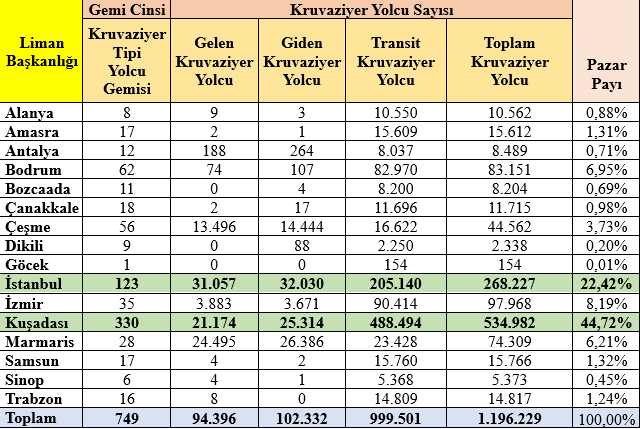 TABLO 133