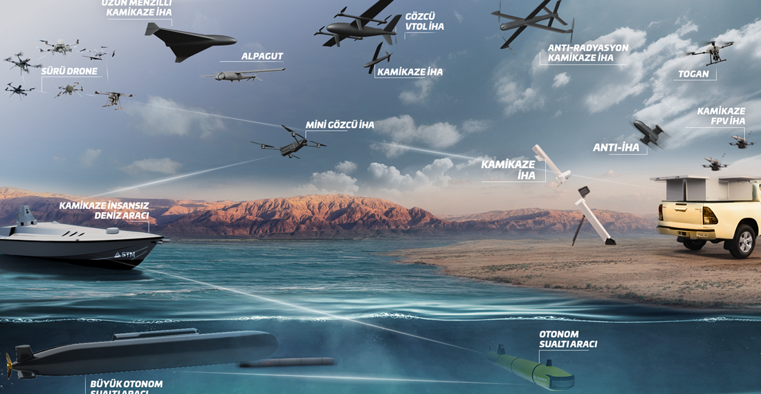 Harp Sahasında Yeni Doktrin: STM “Multi-Domain” ile İnsansız Ekosistemi Yeniden Tanımlıyor