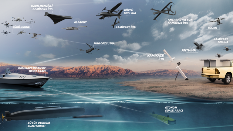 Harp Sahasında Yeni Doktrin: STM “Multi-Domain” ile İnsansız Ekosistemi Yeniden Tanımlıyor