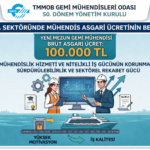Gemi Mühendisleri Odası, yeni mezun mühendisler için asgari ücret seviyesini 100.000 TL brüt olarak belirledi.