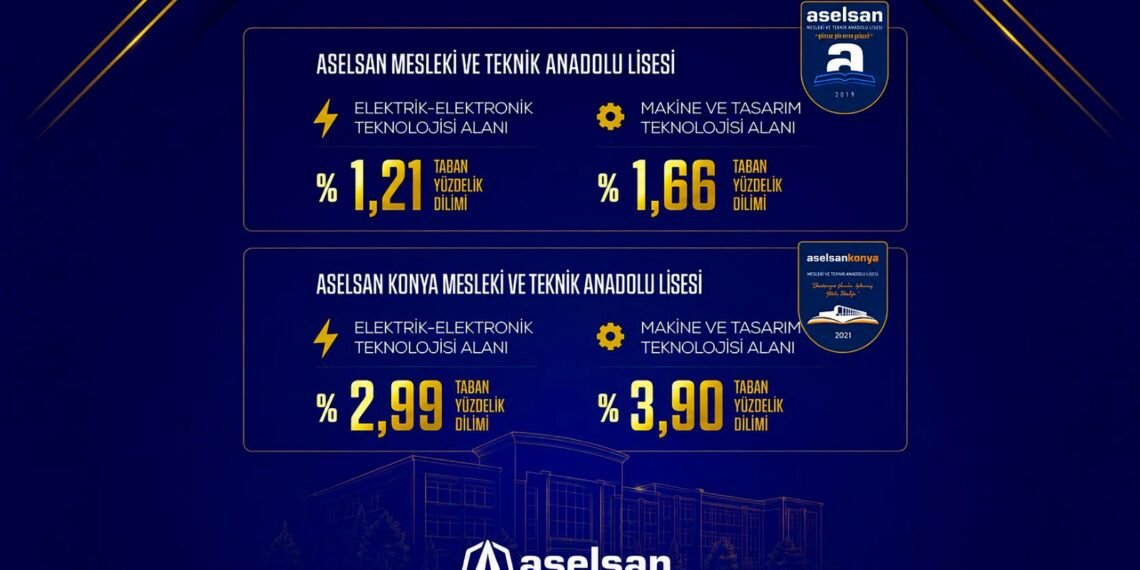 ASELSAN’ın meslek liseleri 2026 yerleştirmelerinde zirvedeki yerini korudu