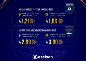 ASELSAN’ın meslek liseleri 2026 yerleştirmelerinde zirvedeki yerini korudu