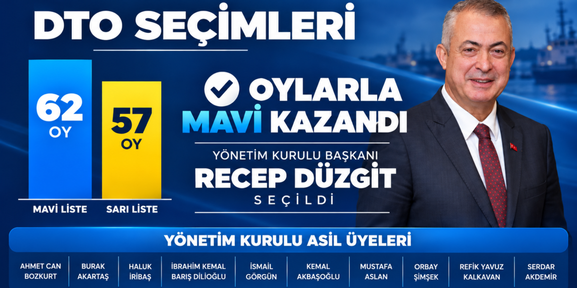 İMEAK DTO’da Recep Düzgit Başkan Oldu: Mavi Liste 62 Oy Aldı