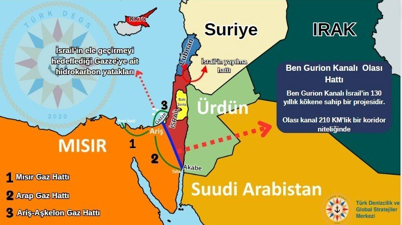 BEN GURİON KANALI PROJESİ